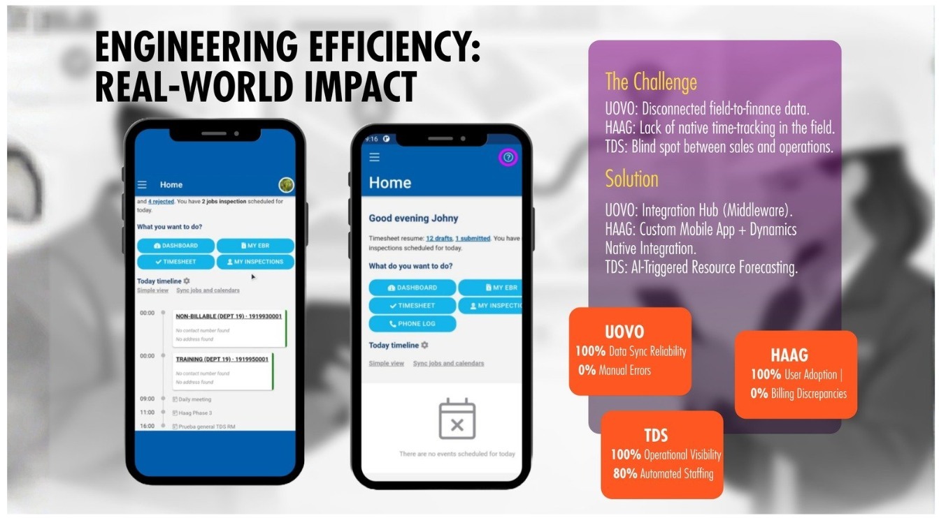 Engineering efficiency case study showing mobile workflows, field integration, and operational impact
