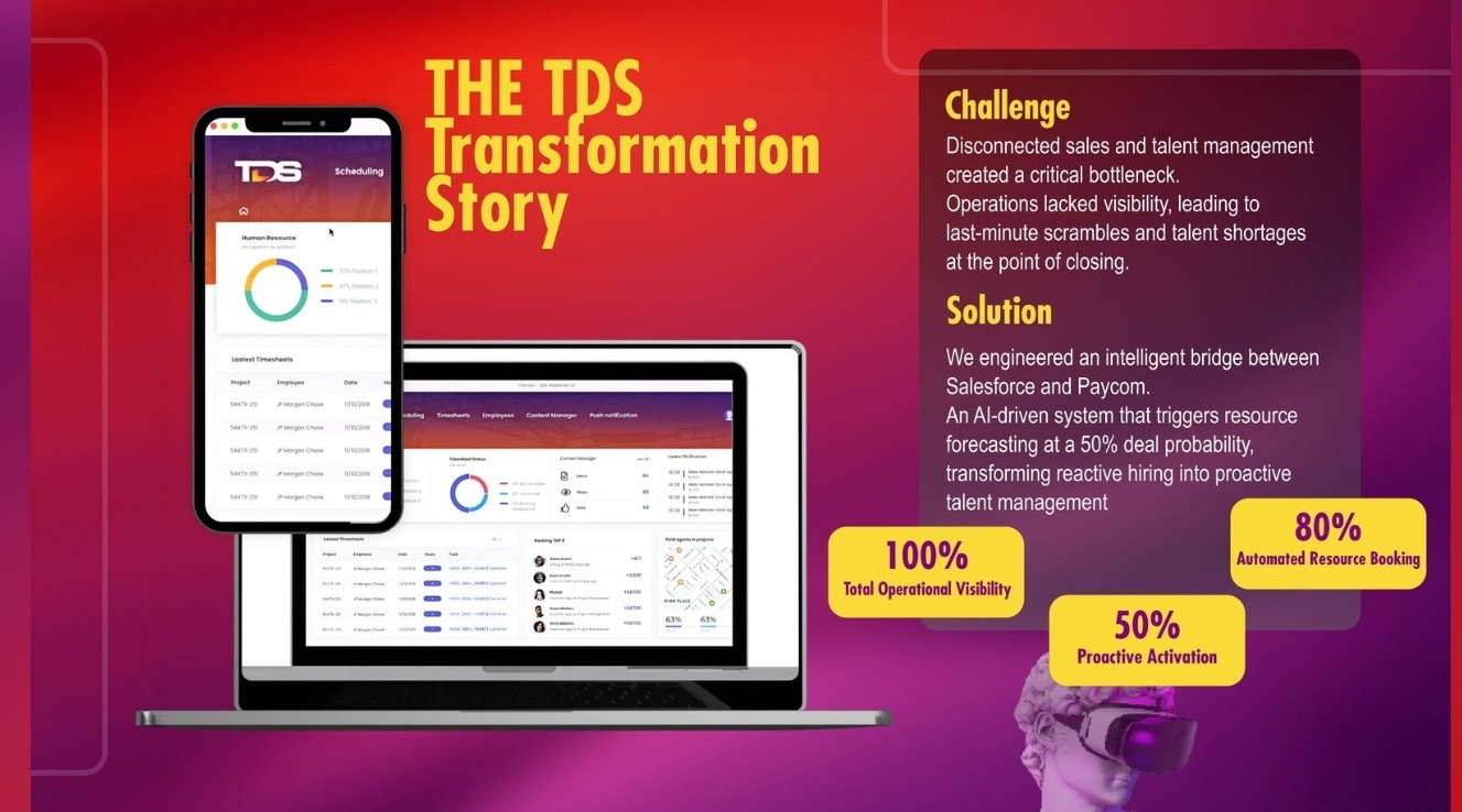 TDS transformation case study showing Salesforce and Paycom integration with operational staffing metrics